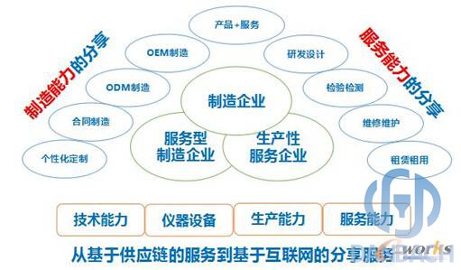 優制網分享制造與服務資源 優制網分享制造與服務資源
